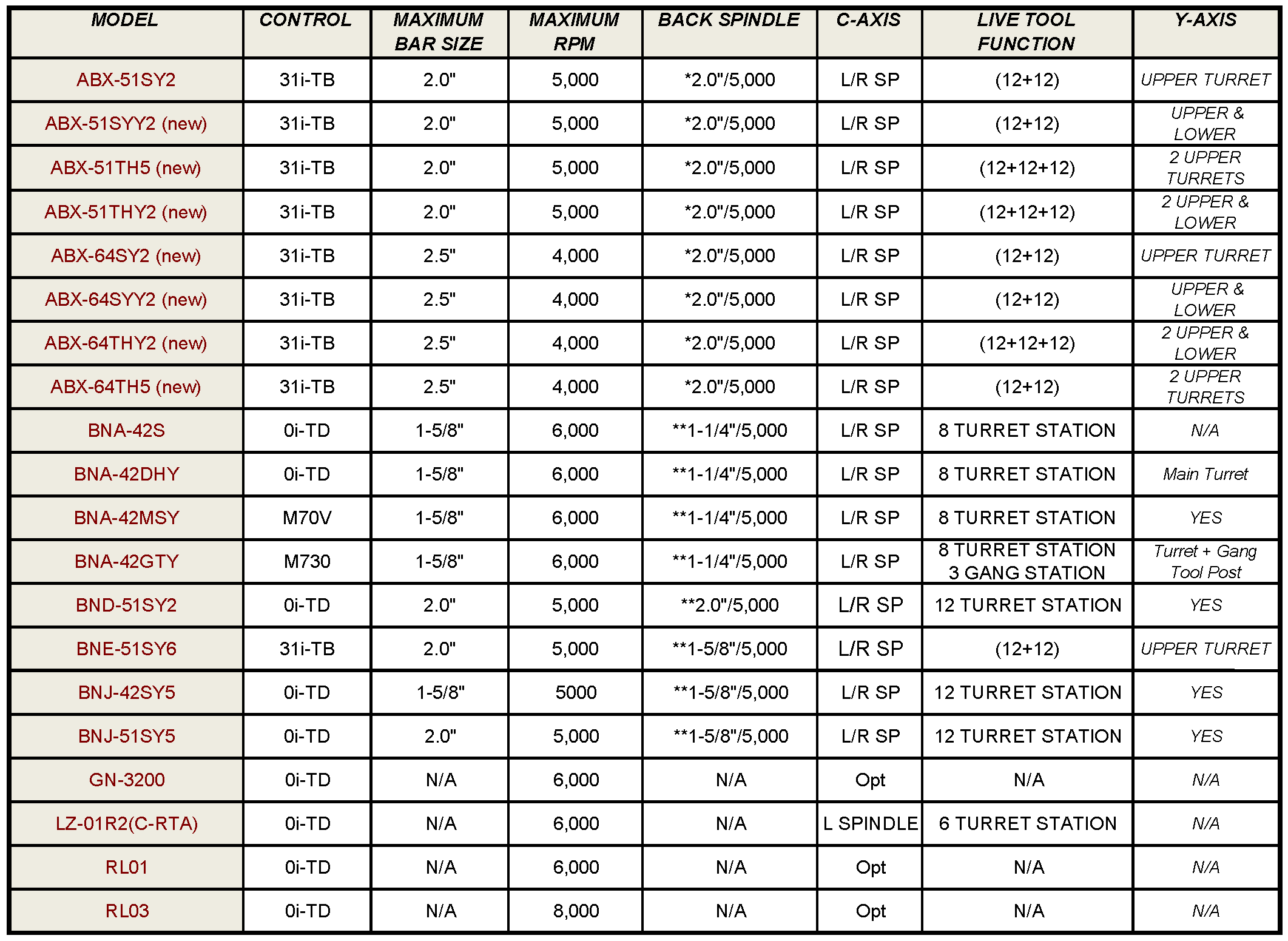 Miyano-Quick-Reference-Guide